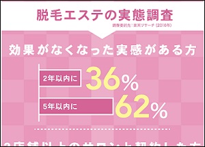 脱毛サロンの効果